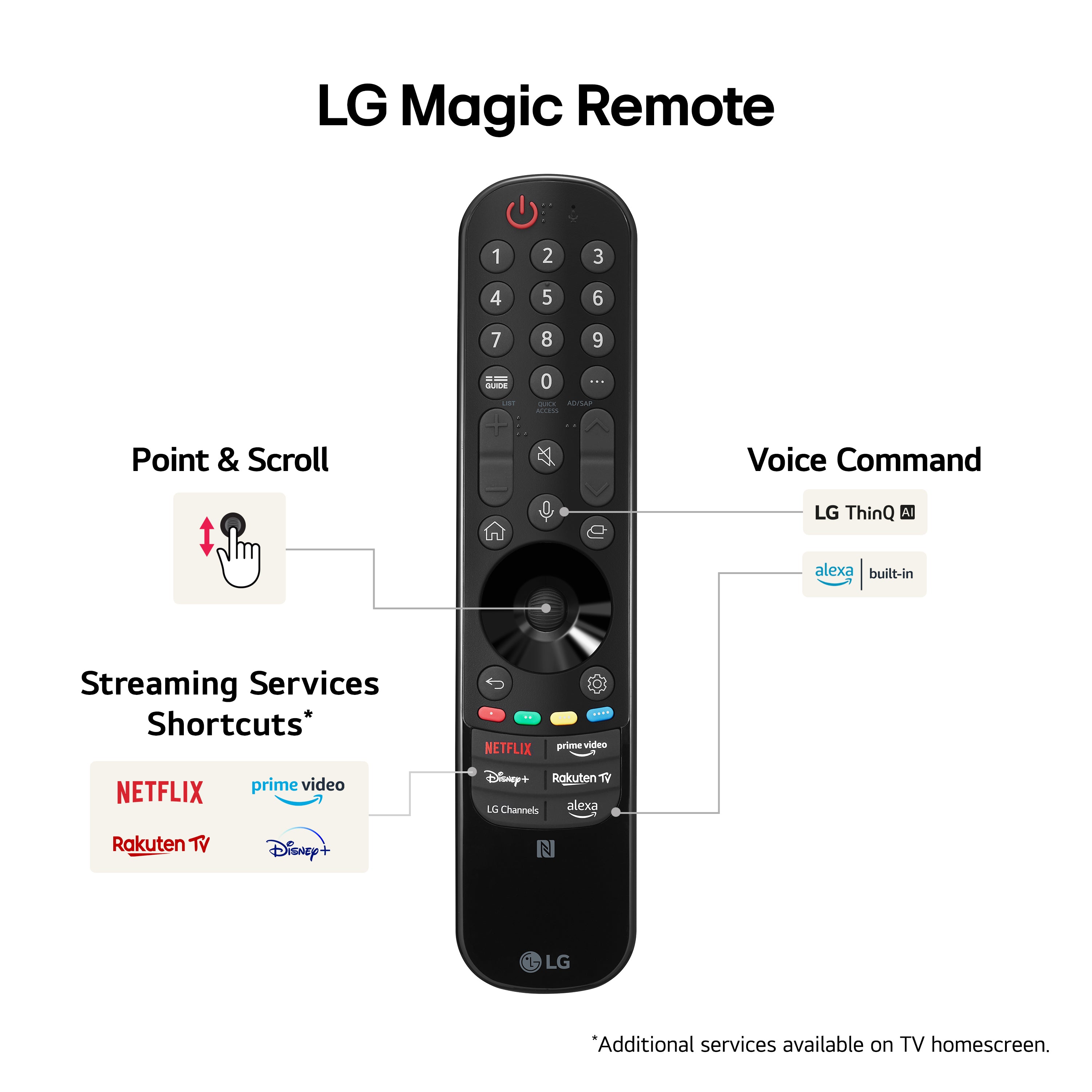 LG 75QNED99T9B 75 Inch QNED99 8K Ultra HD HDR MiniLED Smart TV 2024