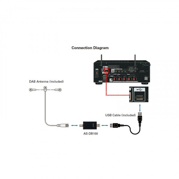 Pioneer AS DB100 USB DAB Adapter